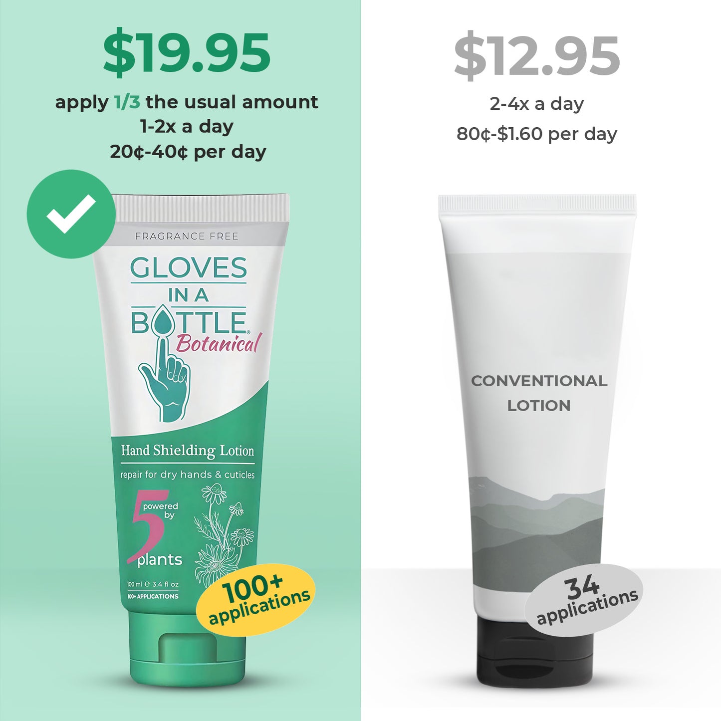 New Gloves in A Bottle Botanical Shielding Lotion 3.4 oz Tube